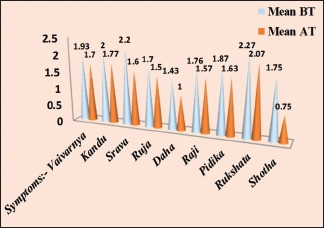 Graph 2