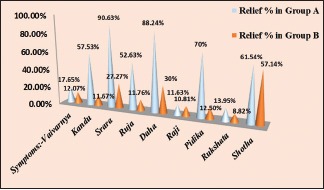 Graph 3