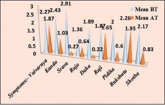 Graph 1
