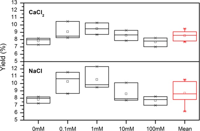 Fig. 4