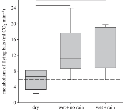 Figure 2.