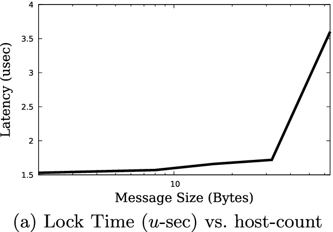 Fig. 6.
