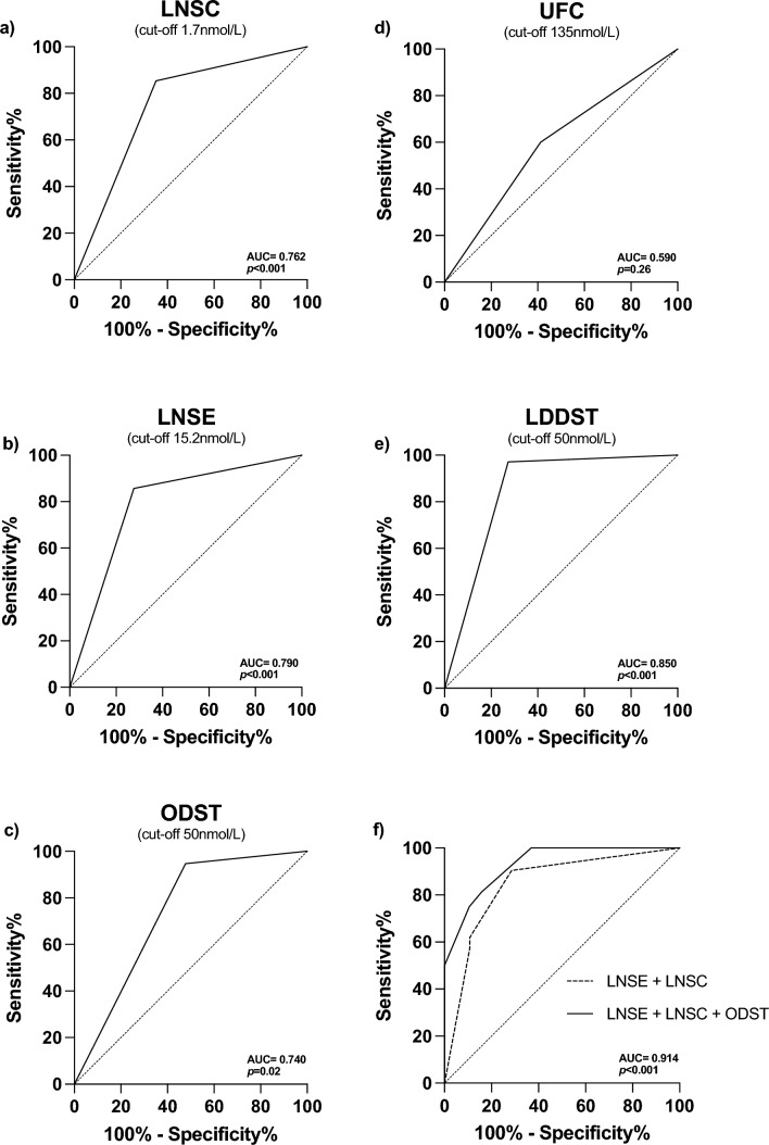 Fig. 1