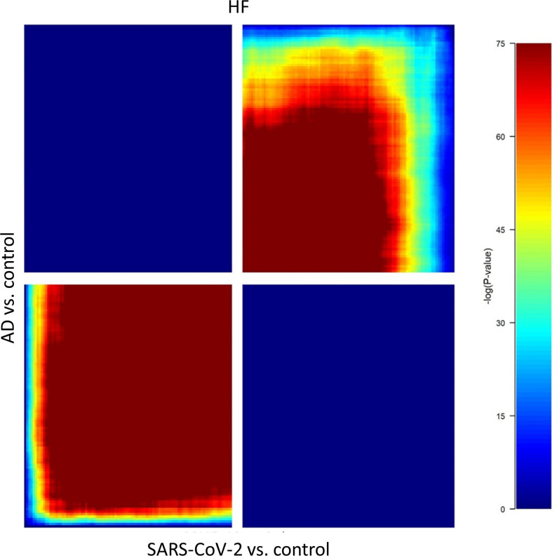 Figure 2—figure supplement 2.