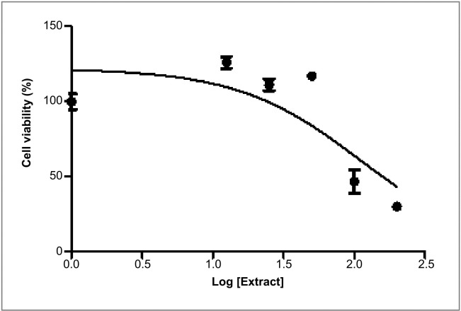 Fig 12