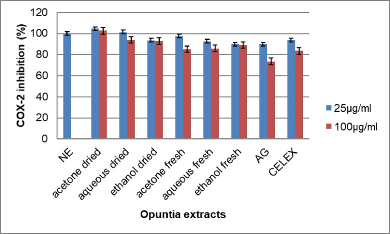 Fig 10