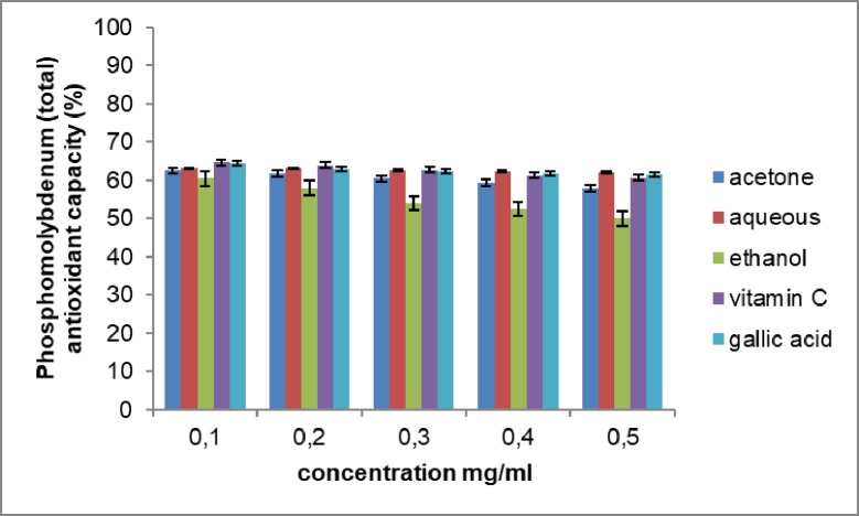 Fig 5