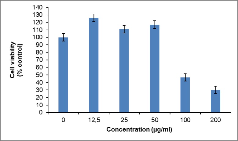 Fig 11