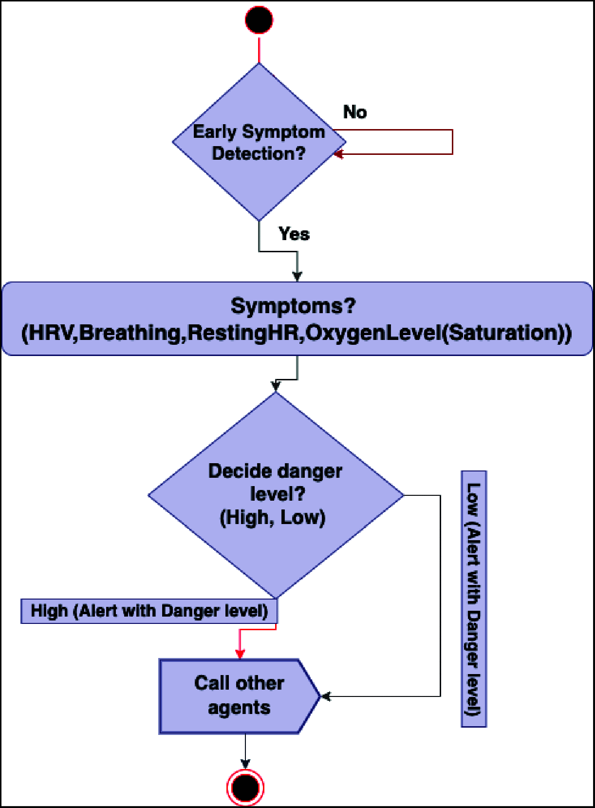 Fig. 7.