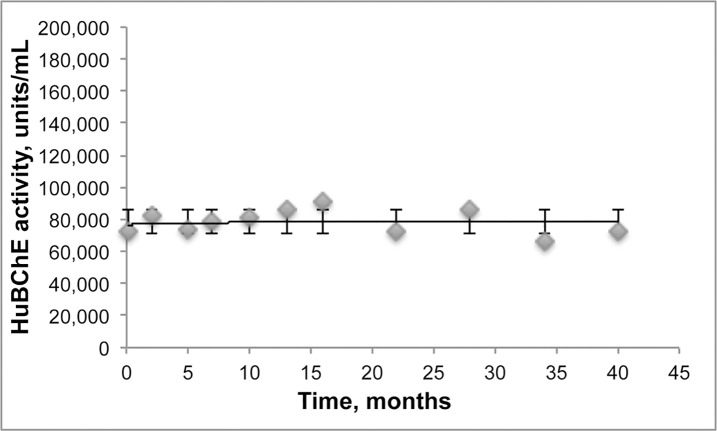 Fig 12