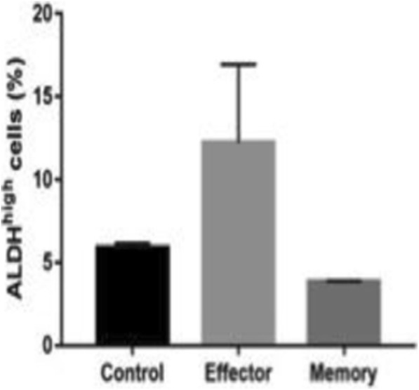 Fig. 3 (abstract P153).