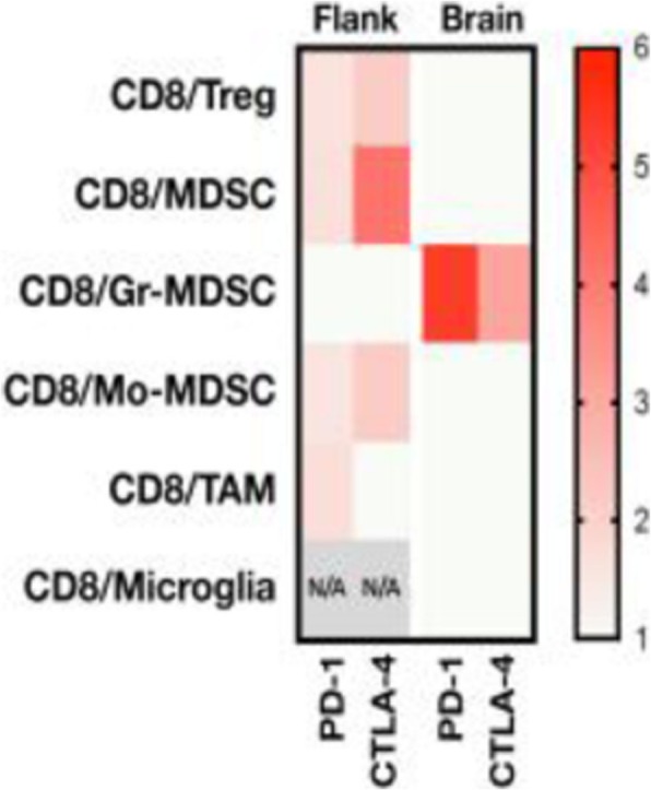 Fig. 2 (abstract P4).