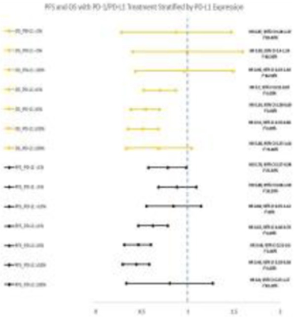 Fig. 1 (abstract P277).