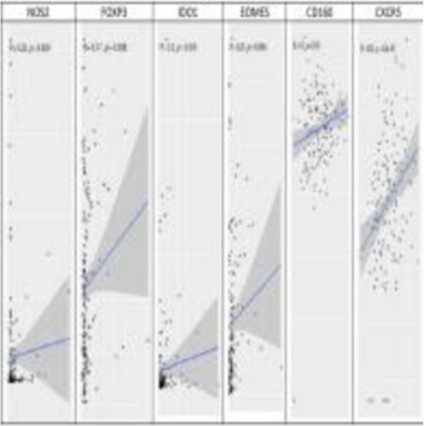 Fig. 1 (abstract P100).