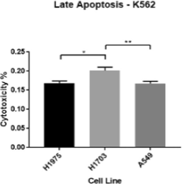 Fig. 3 (abstract P156).