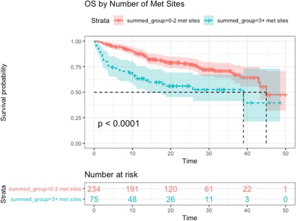 Fig. 2 (abstract P295).