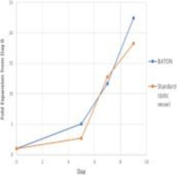 Fig. 2 (abstract P205).