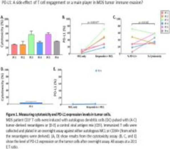 Fig. 1 (abstract P175).