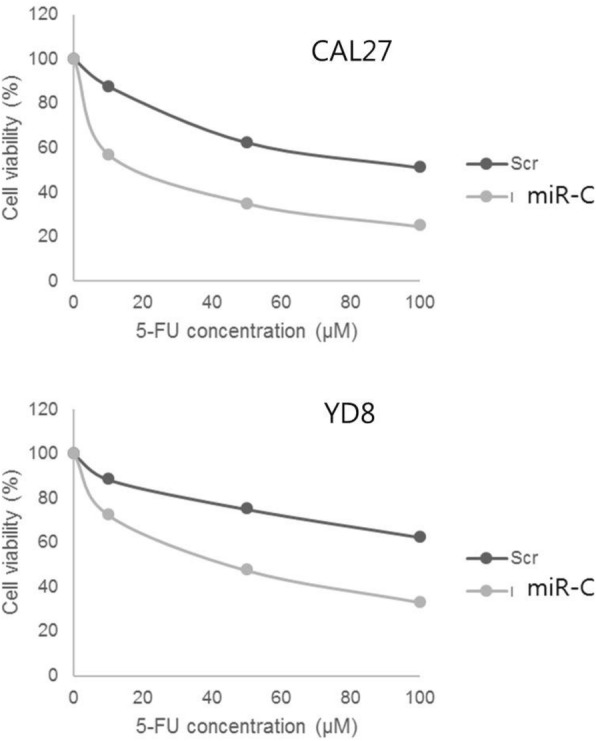 Fig. 2 (abstract P398).