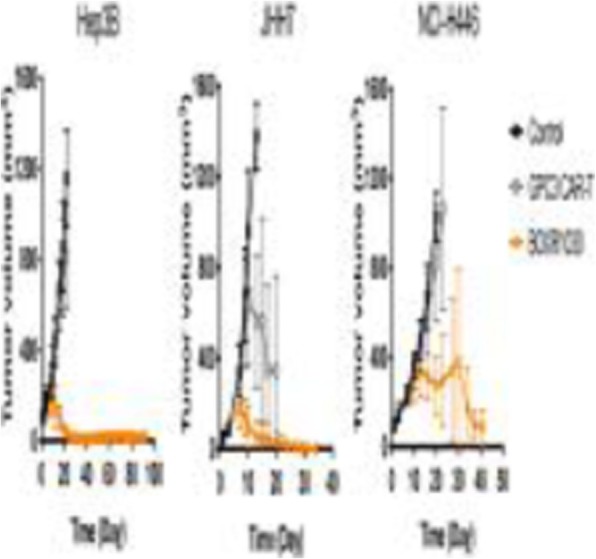 Fig. 2 (abstract P227).