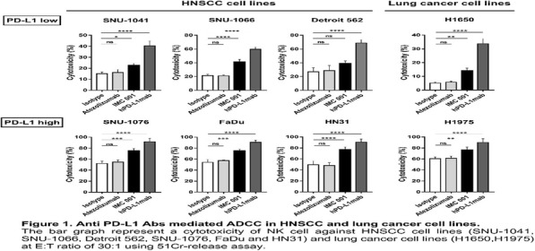 Fig. 1 (abstract P258).