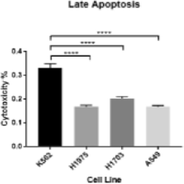 Fig. 2 (abstract P156).