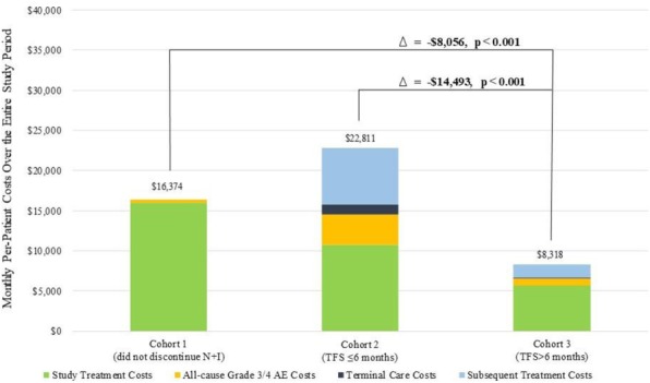 Fig. 1 (abstract P386).