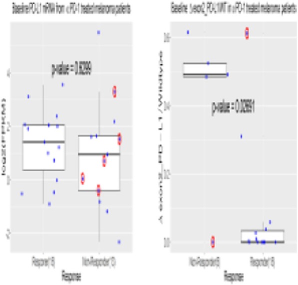 Fig. 3 (abstract P105).