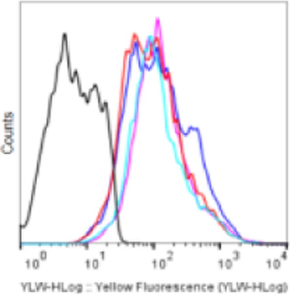 Fig. 4 (abstract P156).