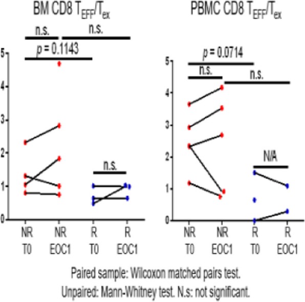 Fig. 2 (abstract P214).