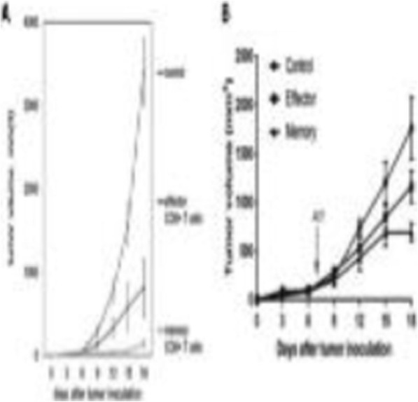 Fig. 1 (abstract P153).