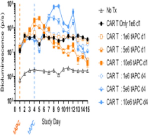 Fig. 1 (abstract P185).