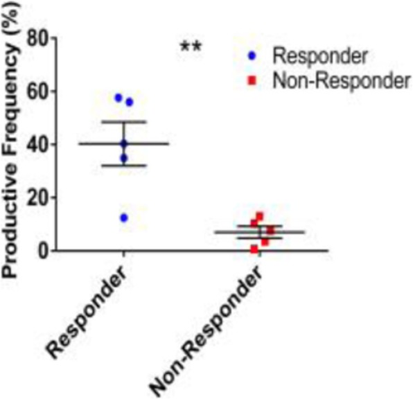 Fig. 1 (abstract P25).