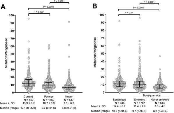 Fig. 1 (abstract P280).