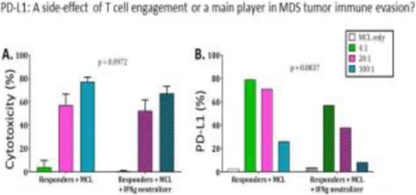 Fig. 2 (abstract P175).