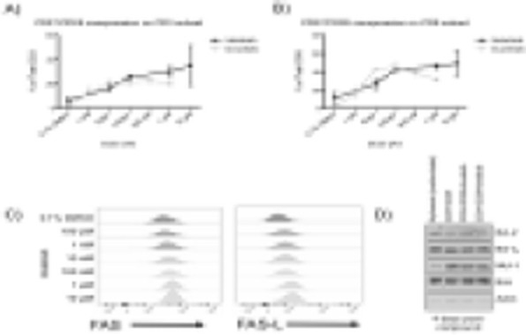 Fig. 2 (abstract P178).