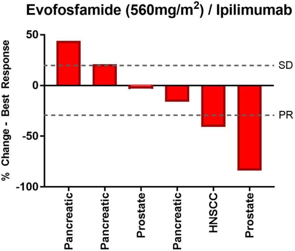 Fig. 1 (abstract P348).