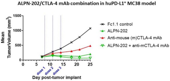 Fig. 1 (abstract P467).