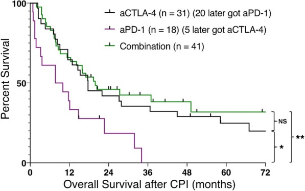 Fig. 2 (abstract P294).