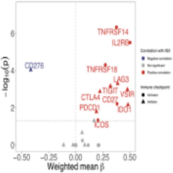 Fig. 2 (abstract P101).