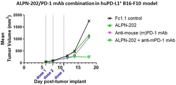 Fig. 3 (abstract P467).