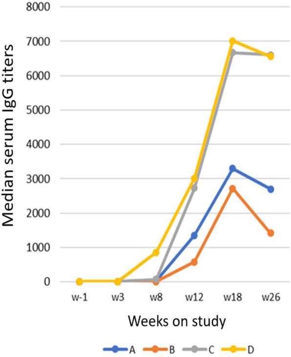 Fig. 1 (abstract P365).