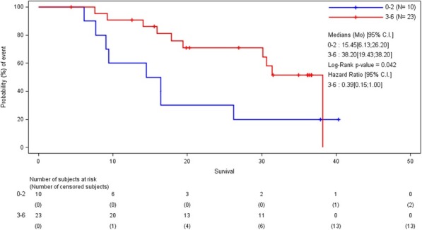 Fig. 1 (abstract P339).