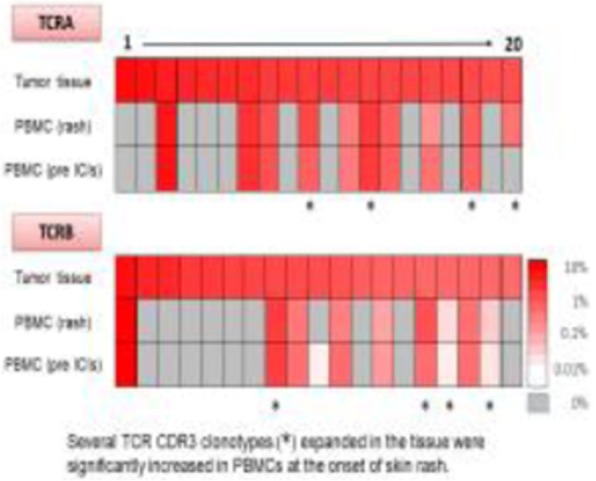 Fig. 2 (abstract P94).