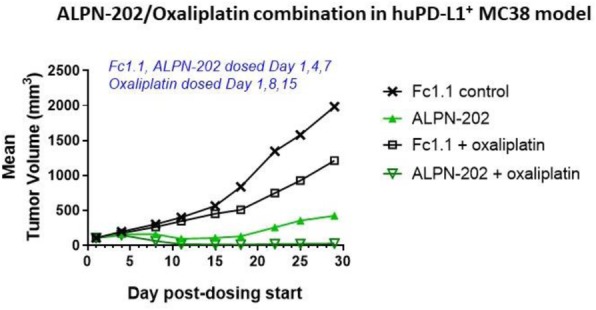 Fig. 2 (abstract P467).