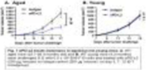 Fig. 1 (abstract P253).