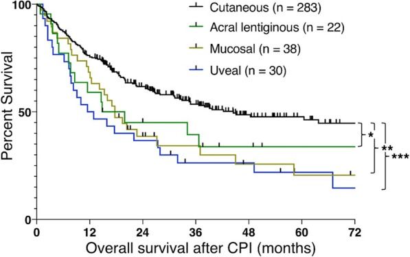 Fig. 1 (abstract P294).