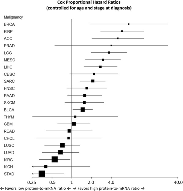 Fig. 1 (abstract P301).