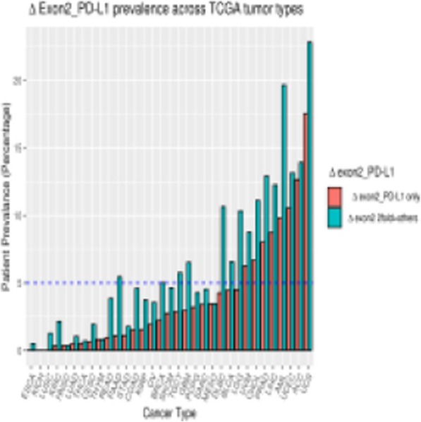 Fig. 1 (abstract P105).