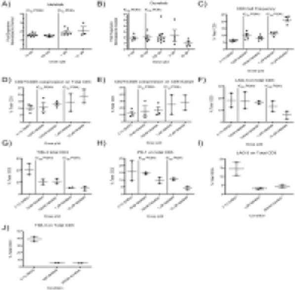 Fig. 3 (abstract P178).